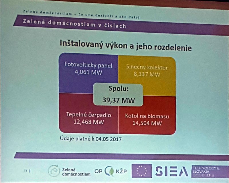 ENVI-PAK odpad